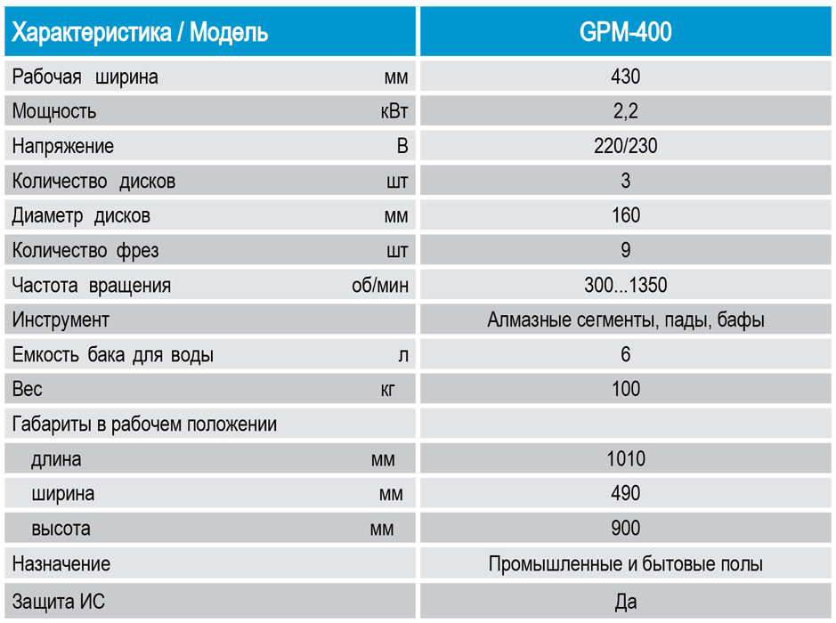 Технические характеристики SPEKTRUM GPM-400  (МШ-400) шлифовально-полировальной машины  от Спектрум 